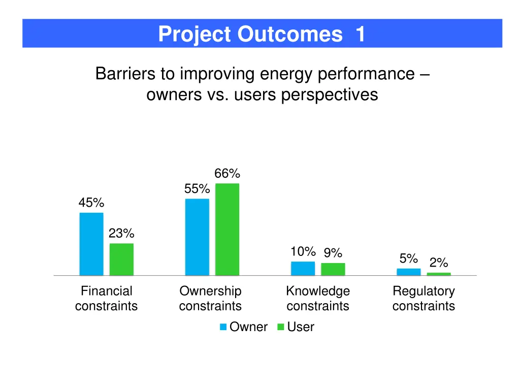 project outcomes 1 1