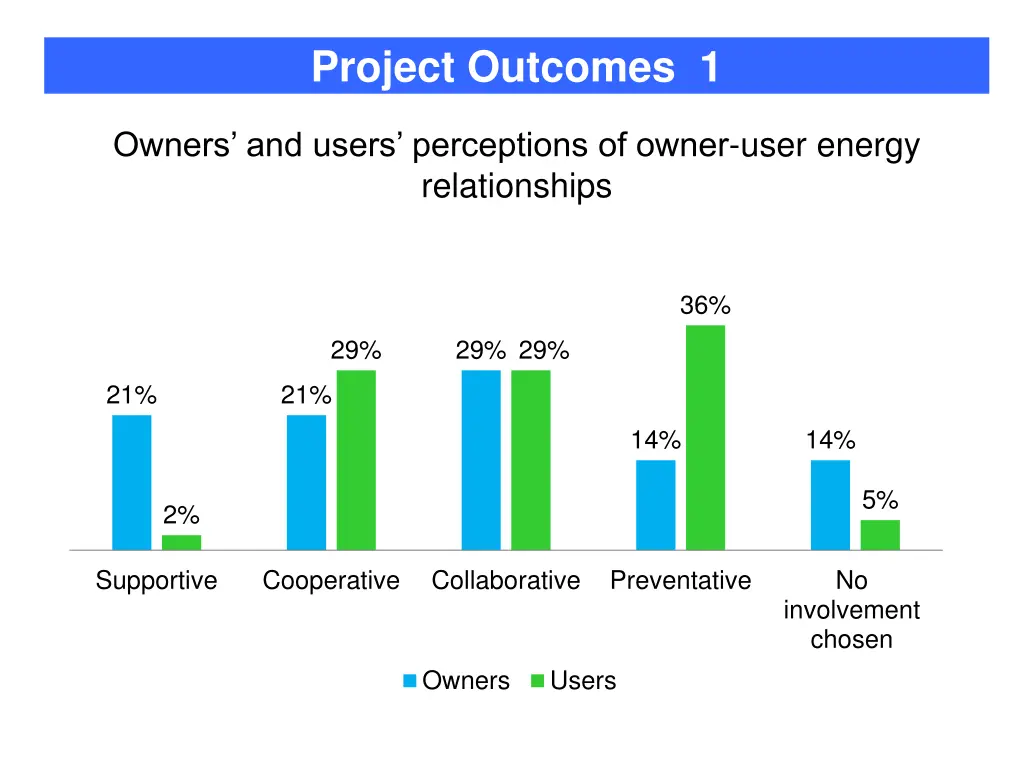 project outcomes 1 2