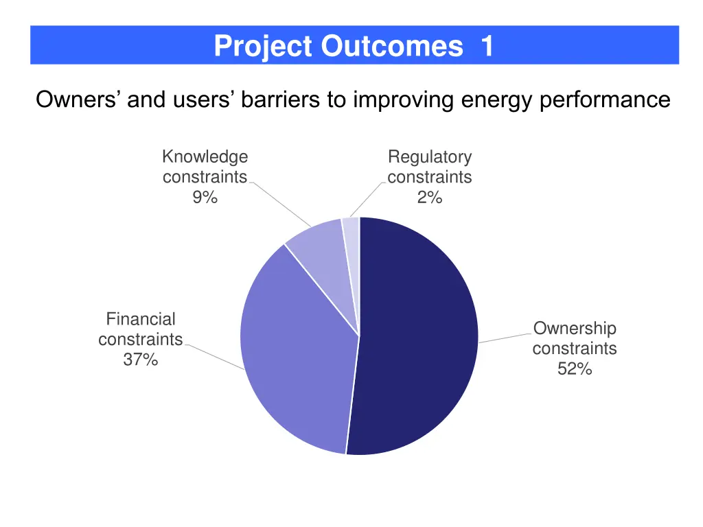 project outcomes 1