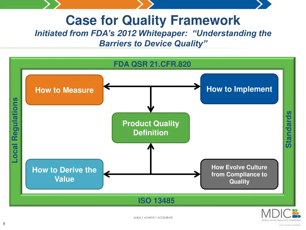 case for quality framework initiated from