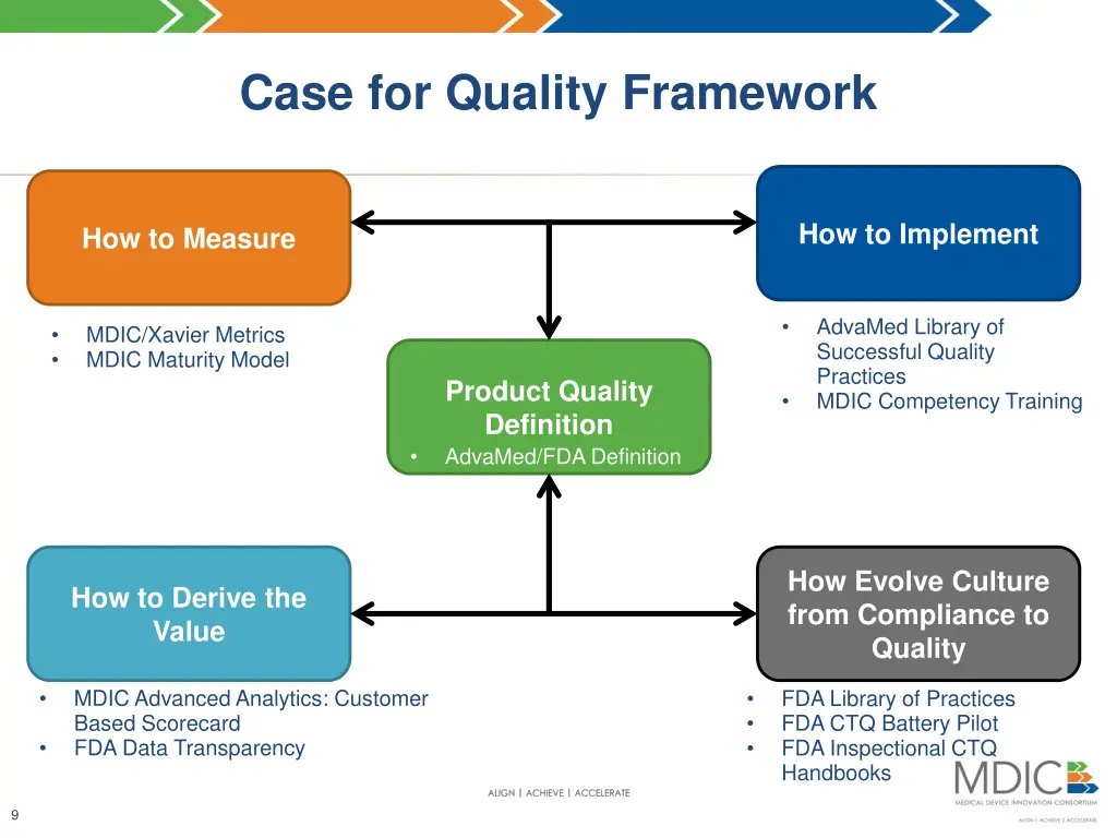 case for quality framework