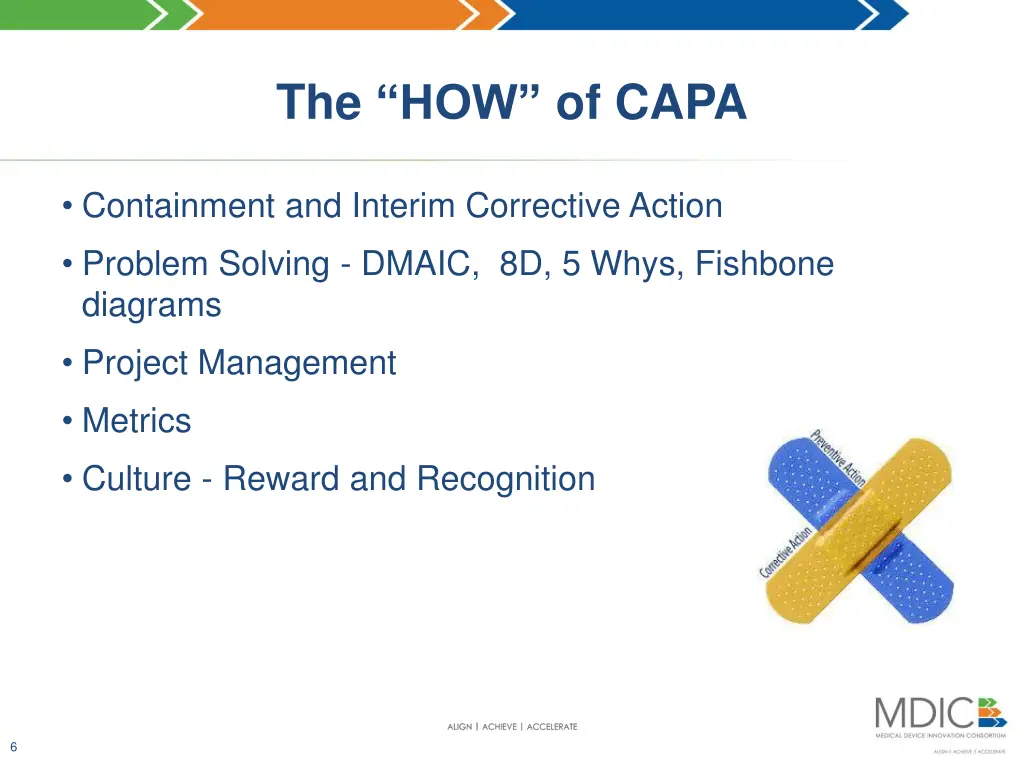 the how of capa