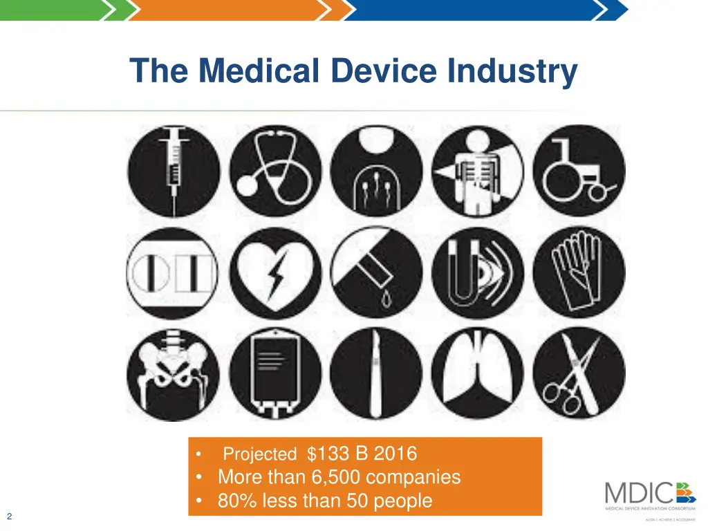 the medical device industry