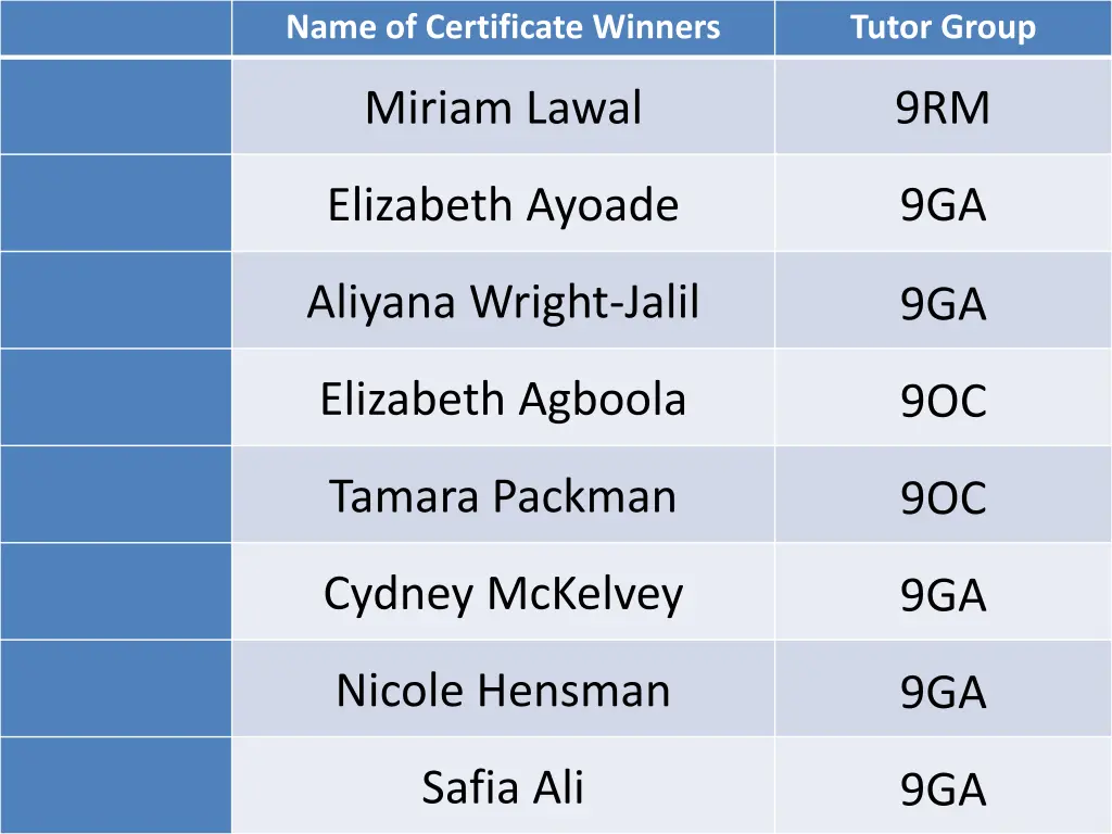 name of certificate winners 1