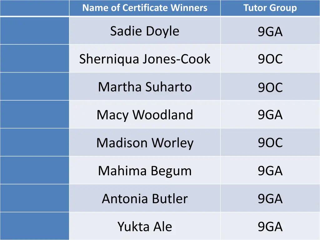 name of certificate winners 2