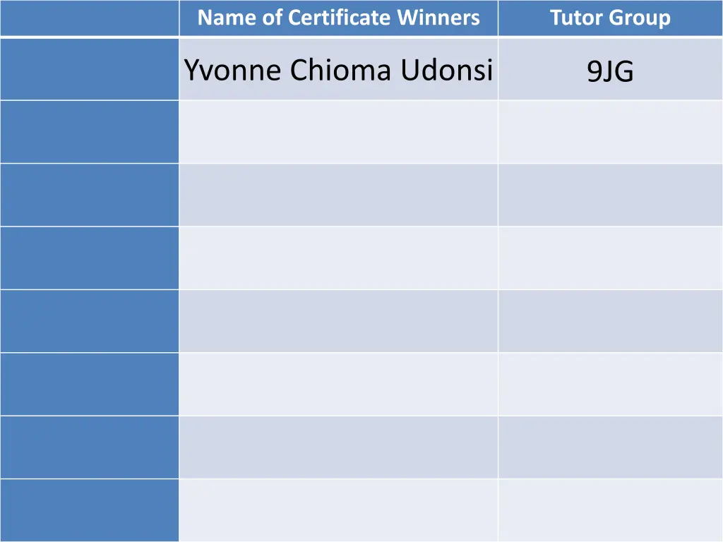 name of certificate winners 3