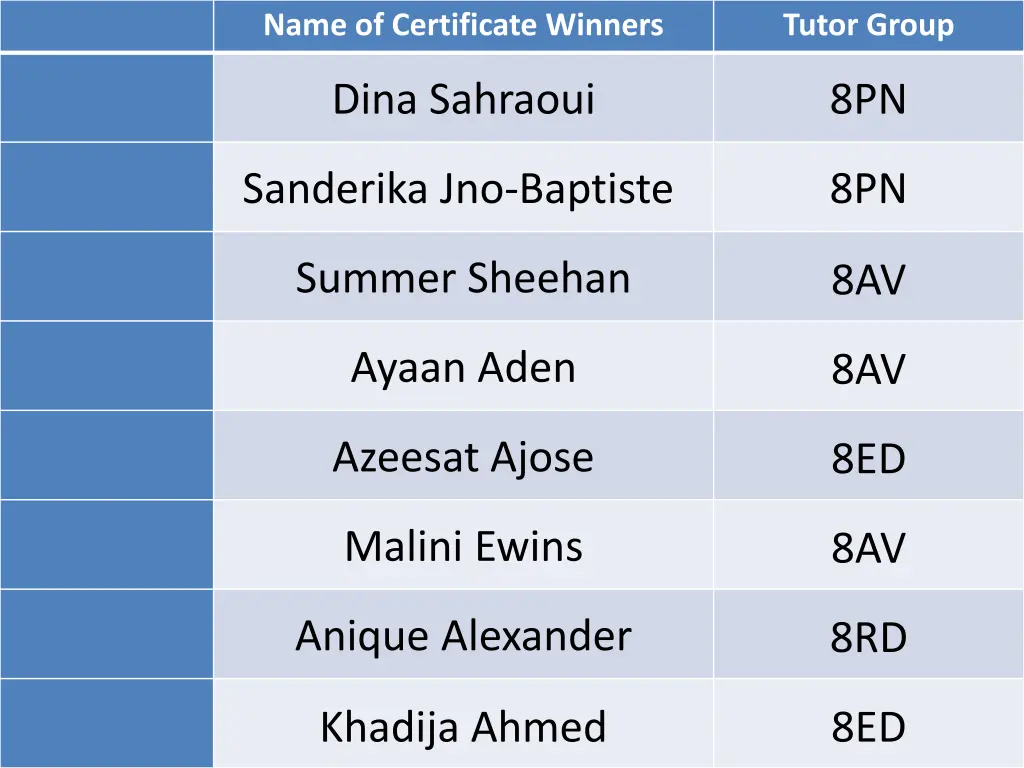 name of certificate winners