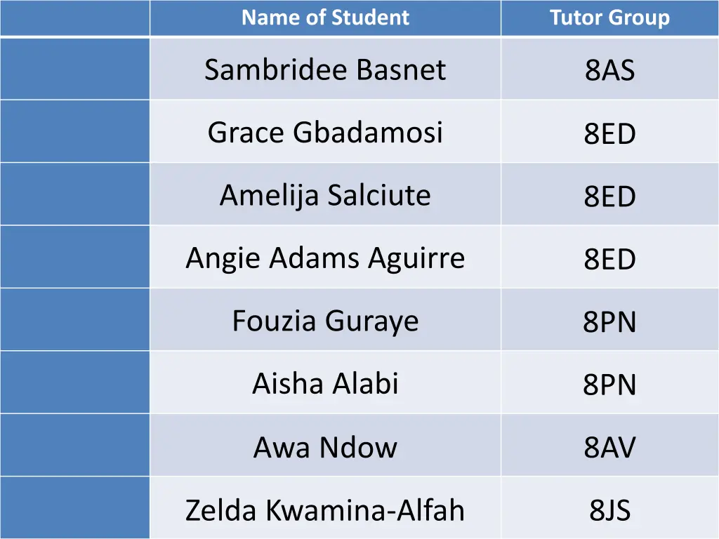 name of student