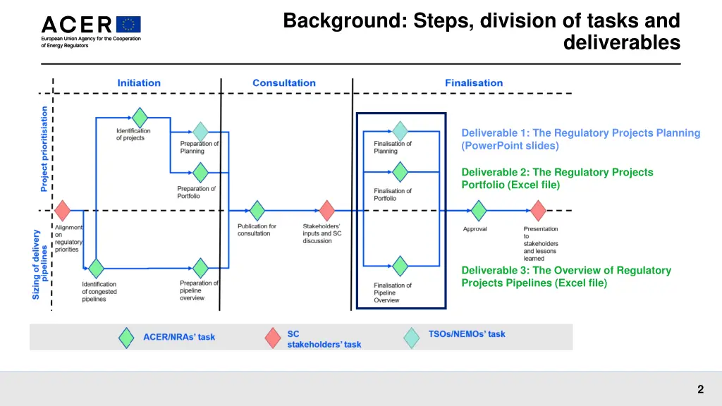 background steps division of tasks and