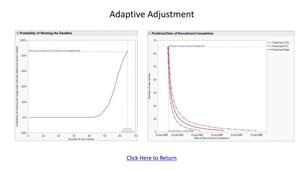 adaptive adjustment 1