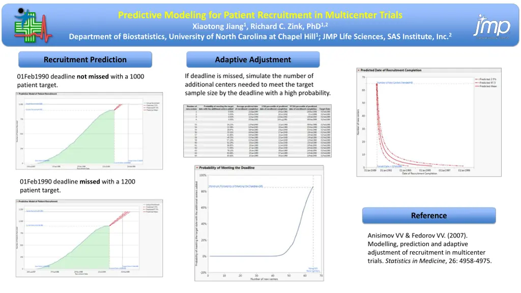 predictive modeling for patient recruitment 1