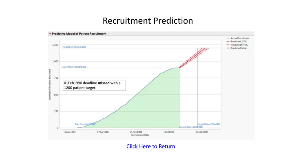 recruitment prediction 1
