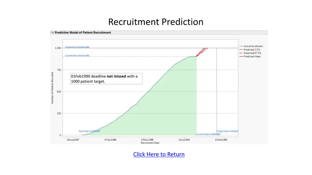 recruitment prediction