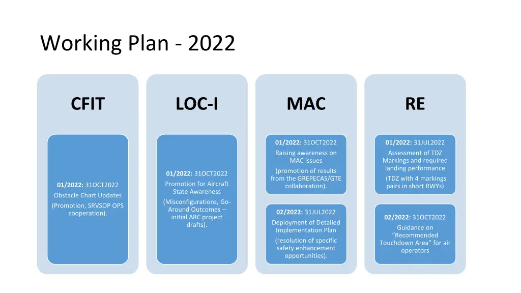 working plan 2022