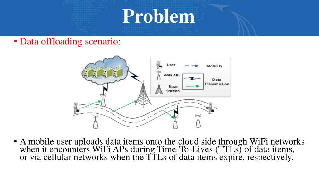 problem problem