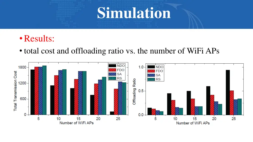 simulation simulation 3