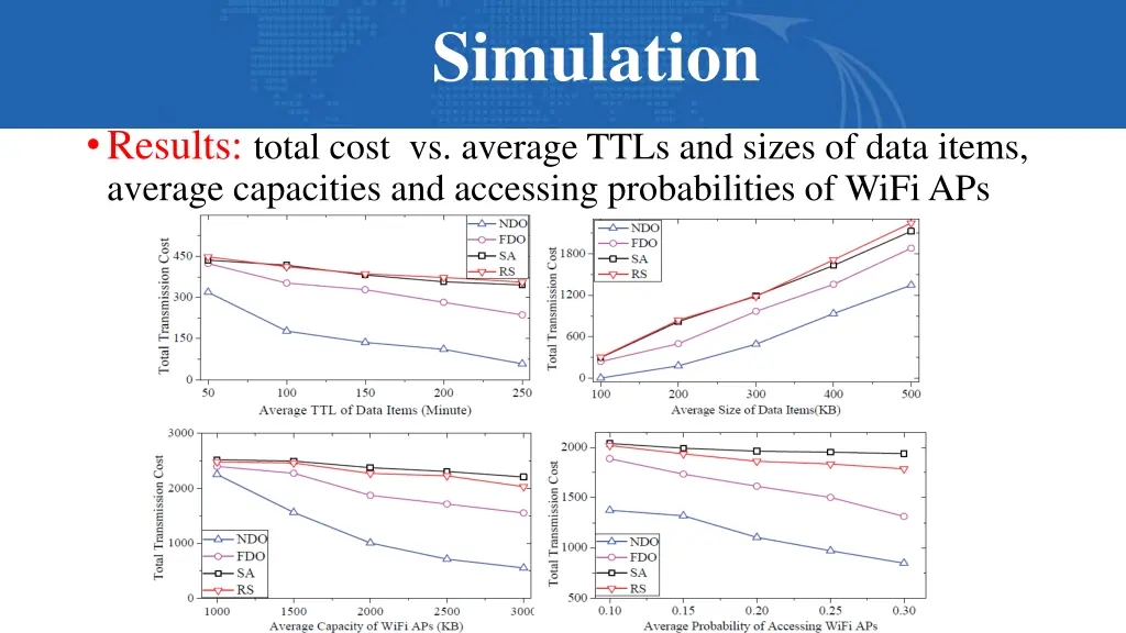 simulation simulation 4