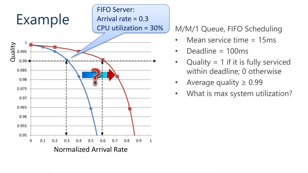 fifo server arrival rate 0 3 cpu utilization 30