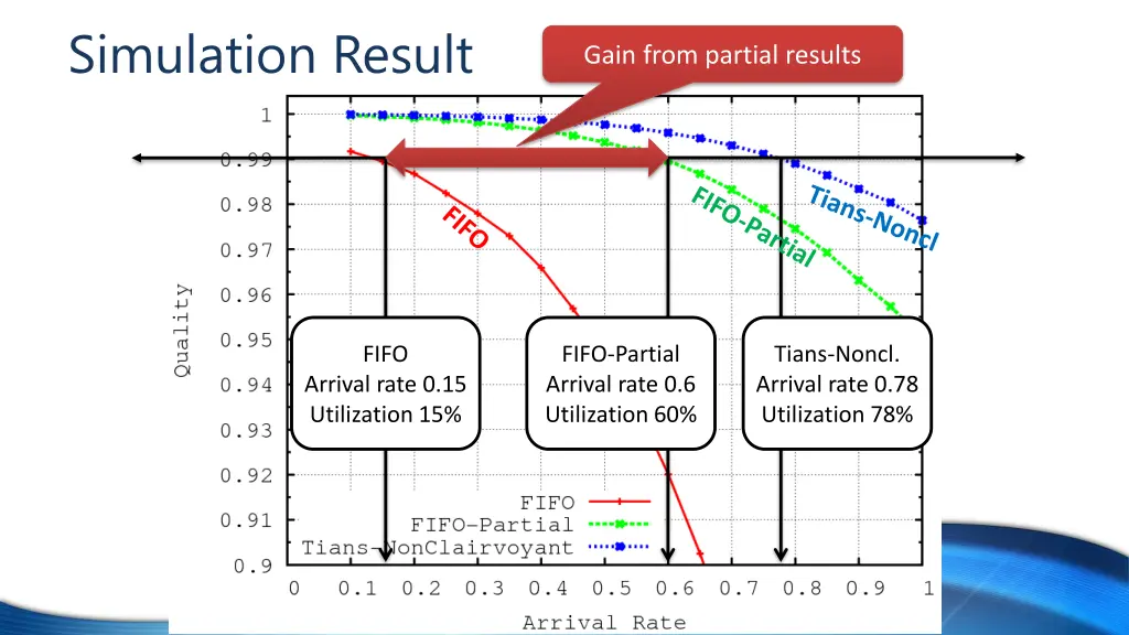 simulation result 1