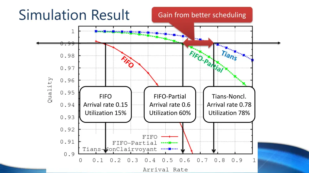 simulation result 2