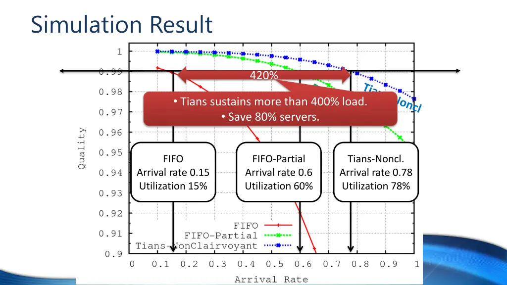 simulation result 3