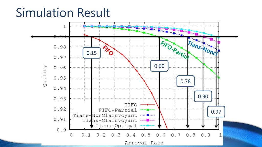 simulation result 4