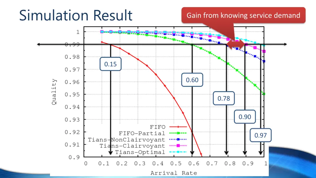 simulation result 5