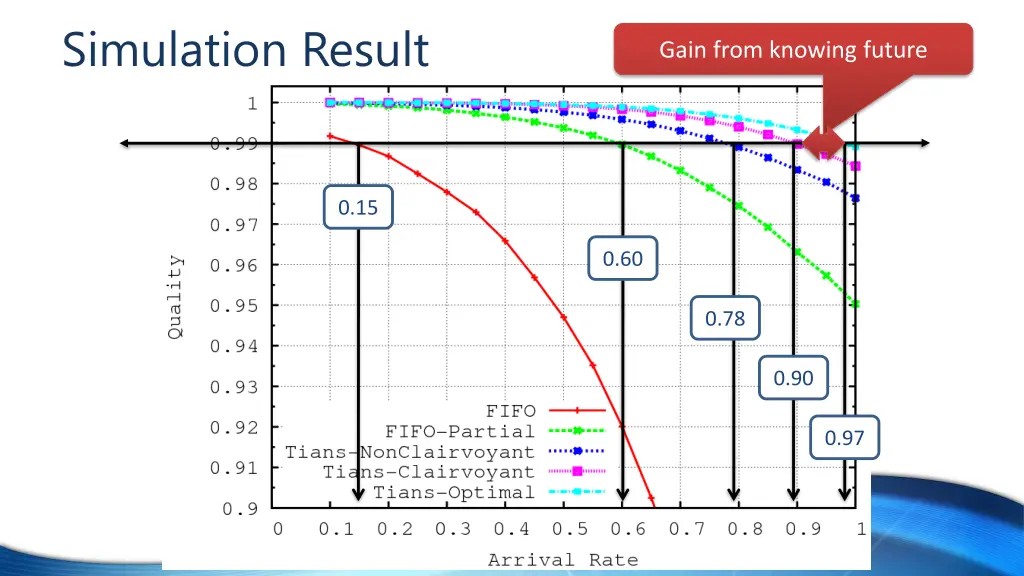 simulation result 6