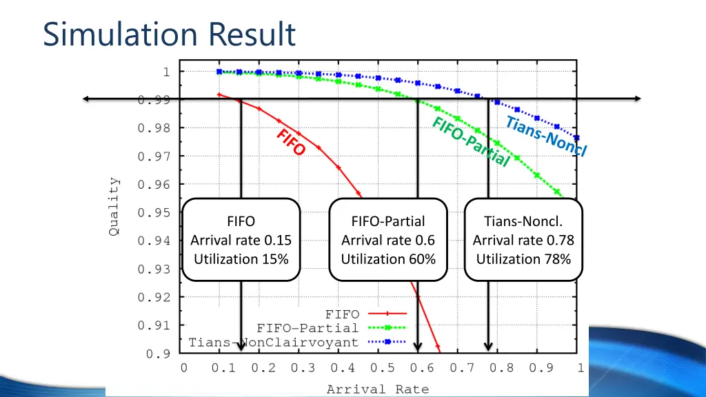 simulation result