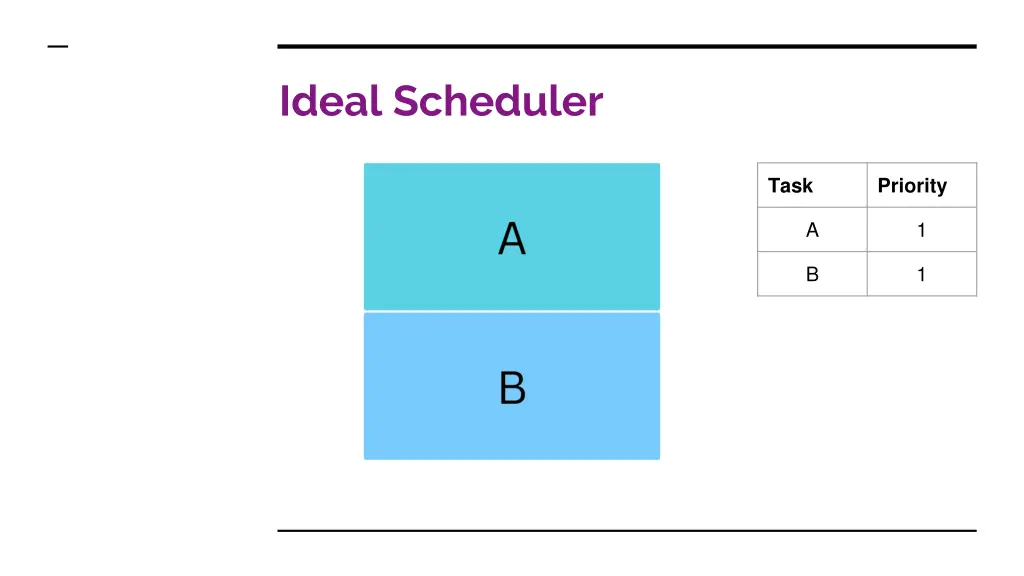 ideal scheduler 1
