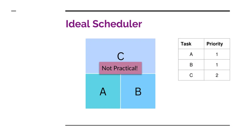 ideal scheduler 2