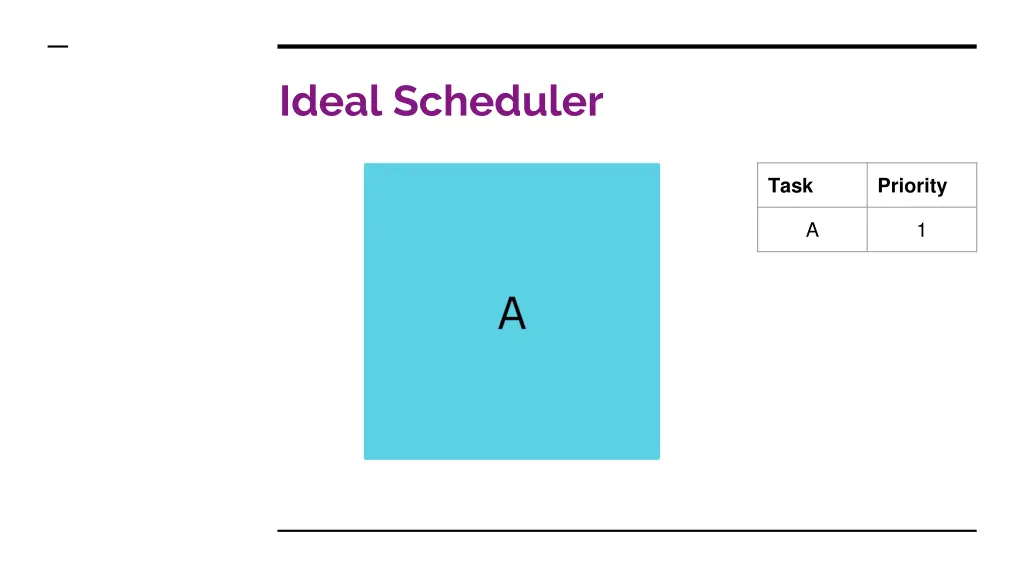 ideal scheduler