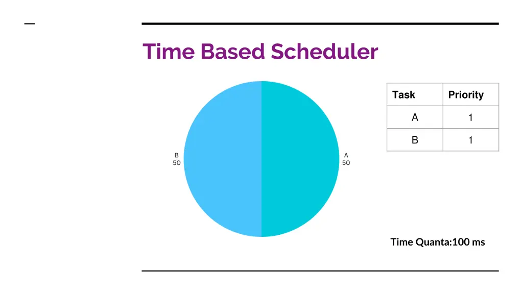 time based scheduler 1