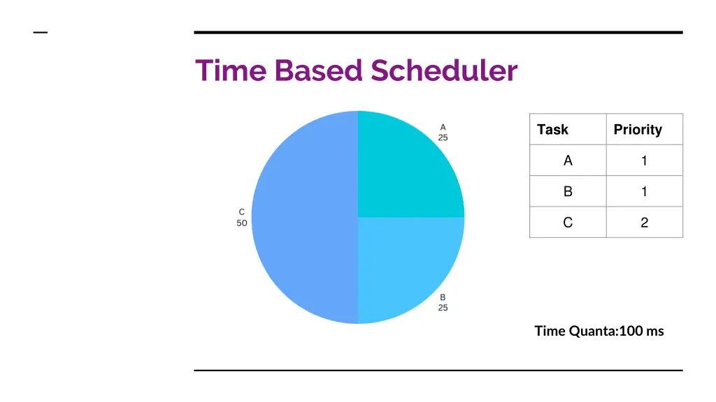 time based scheduler 2