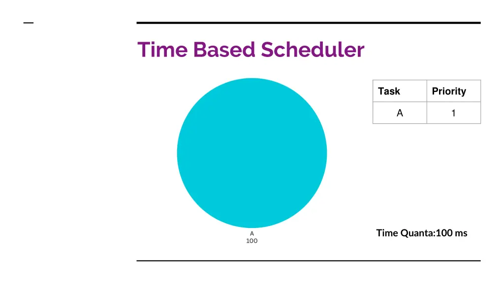 time based scheduler