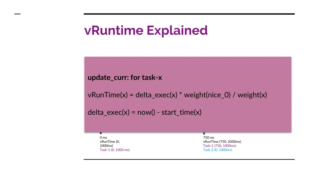 vruntime explained