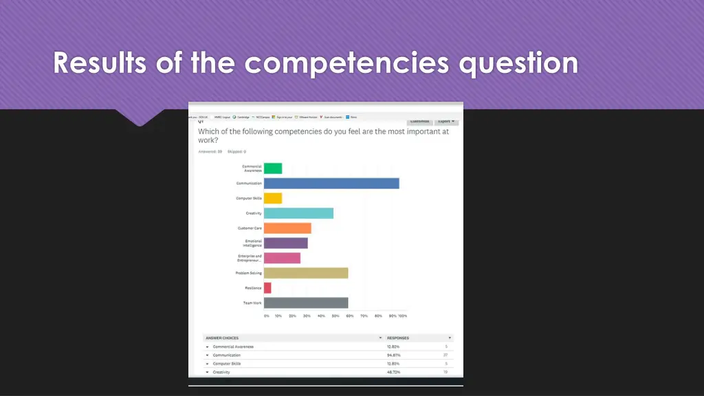 results of the competencies question