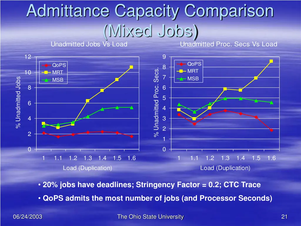 admittance capacity comparison mixed jobs