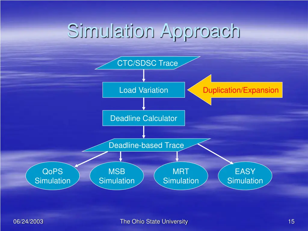 simulation approach