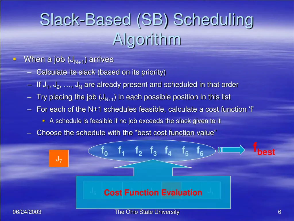 slack based sb scheduling algorithm