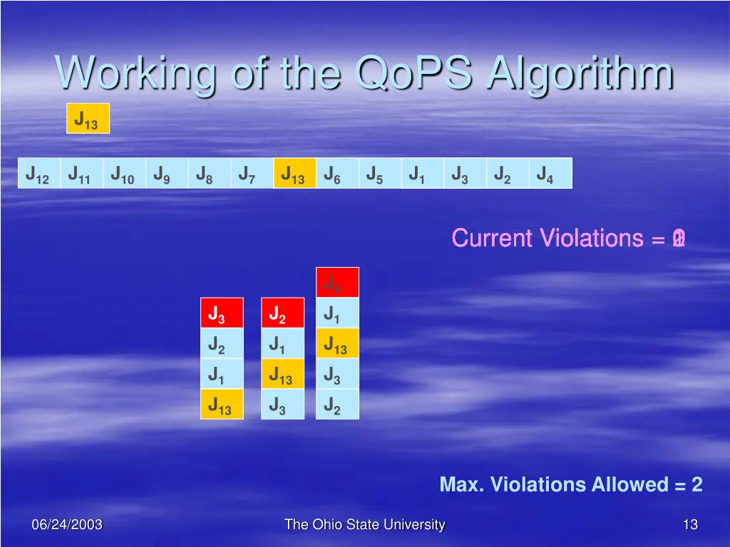 working of the qops algorithm