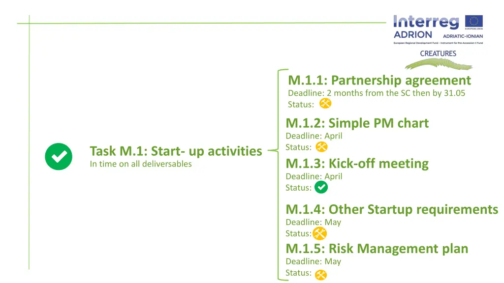 m 1 1 partnership agreement