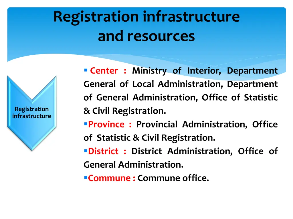registration infrastructure and resources