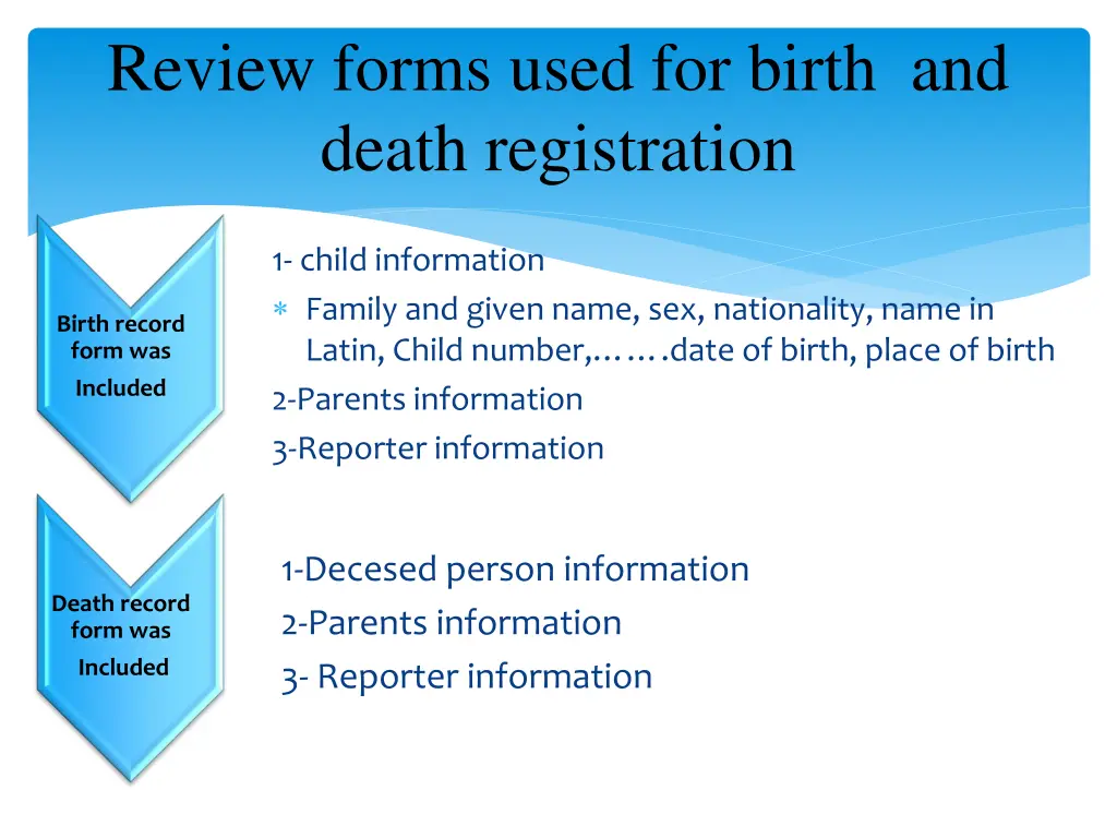 review forms used for birth and death registration 2