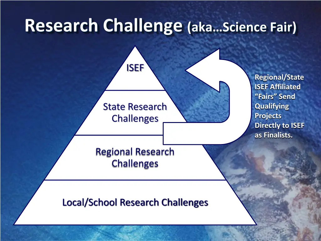research challenge aka science fair 1