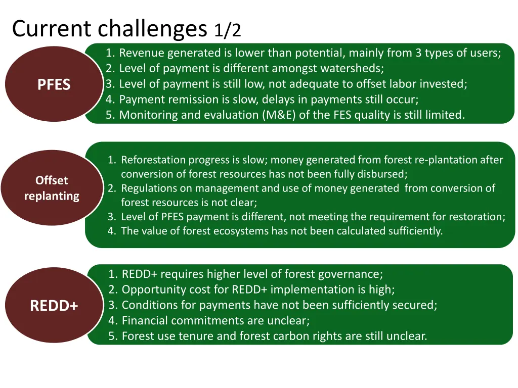 current challenges 1 2 1 revenue generated