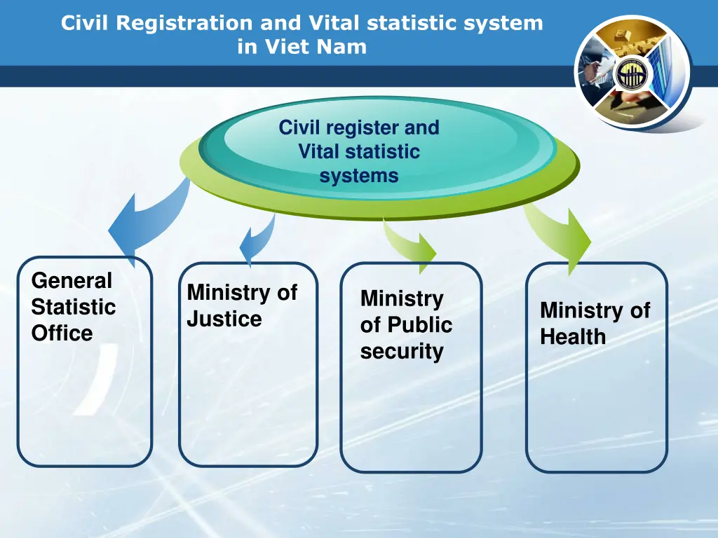 civil registration and vital statistic system