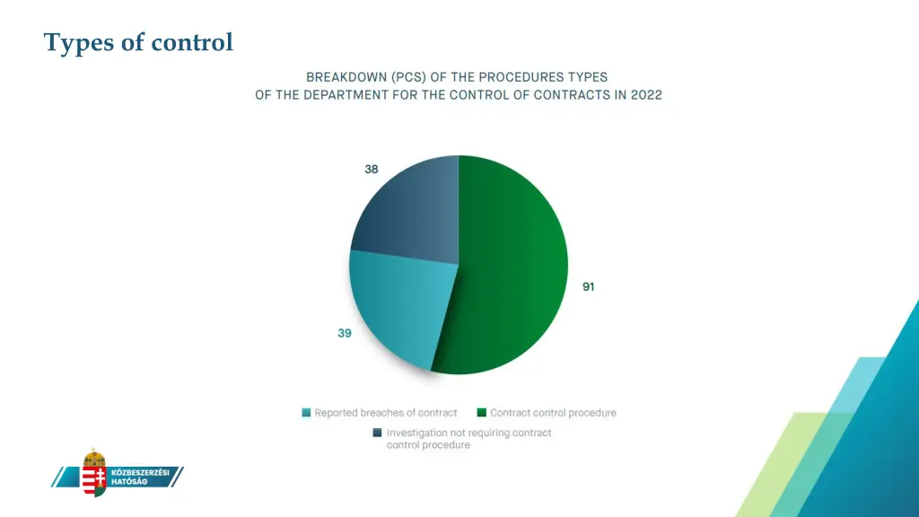 types of control