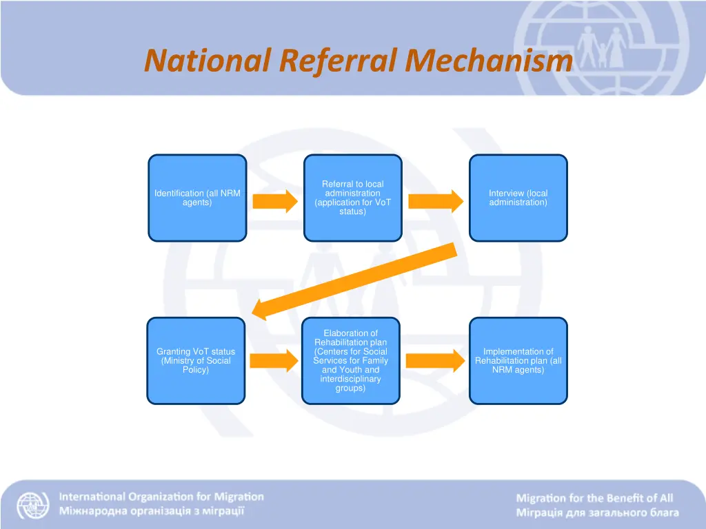 national referral mechanism 1