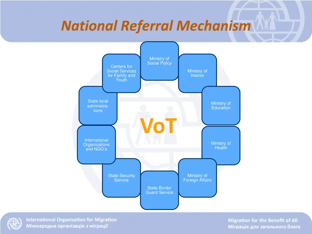 national referral mechanism